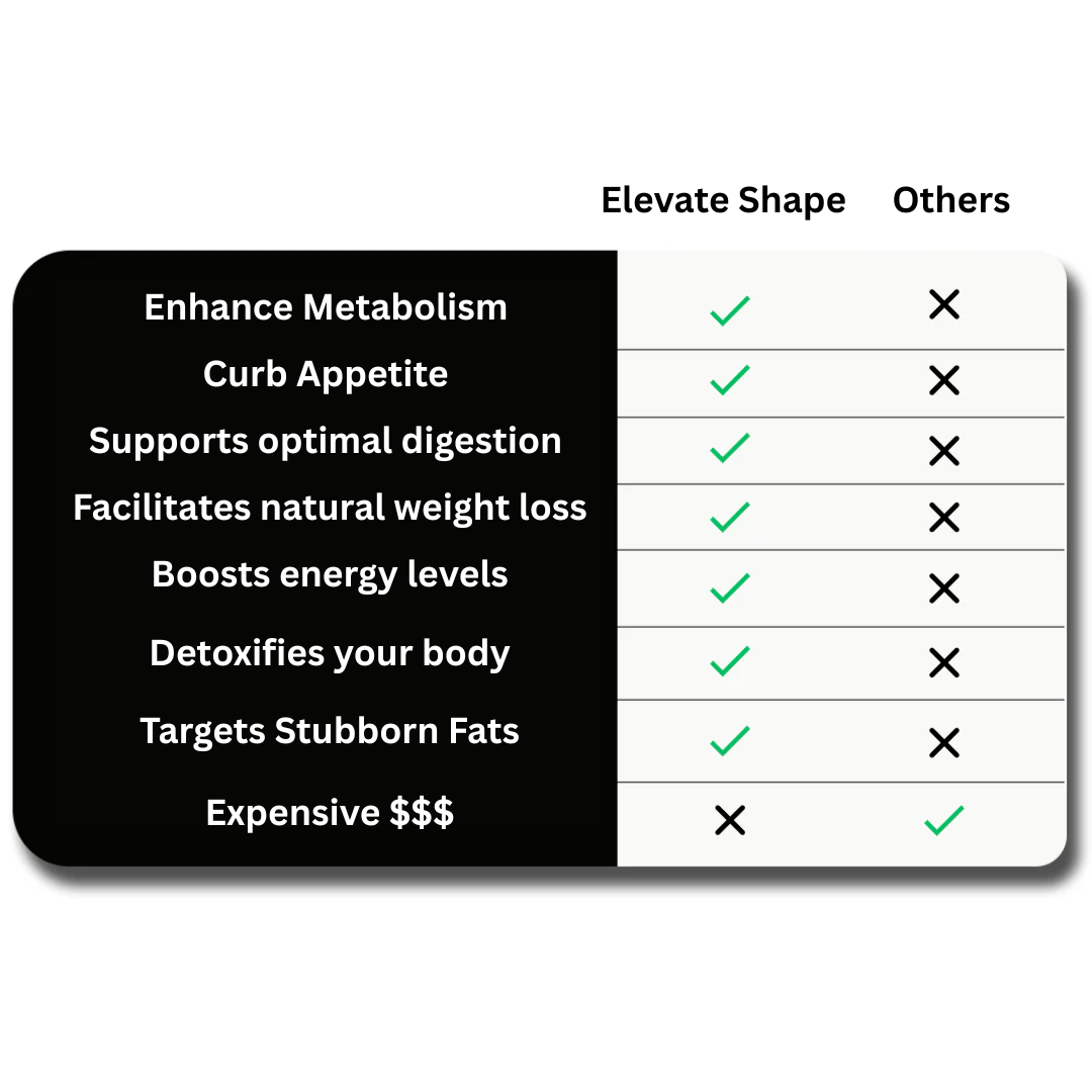 Shilajit Comparison Image