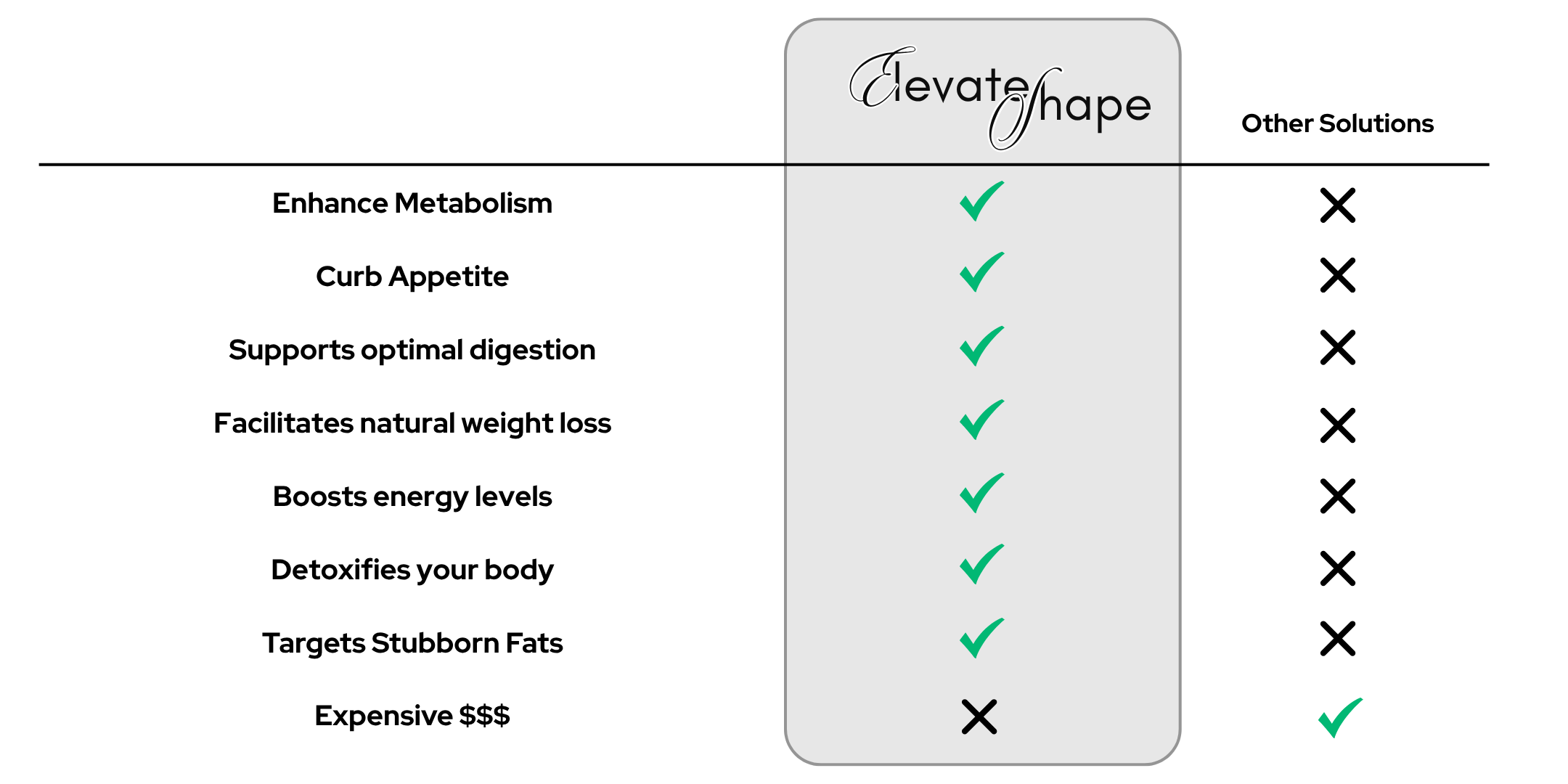 Shilajit Comparison Image