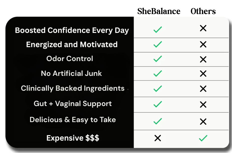 Shilajit Comparison Image
